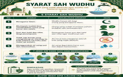 SYARAT SAH WUDHU